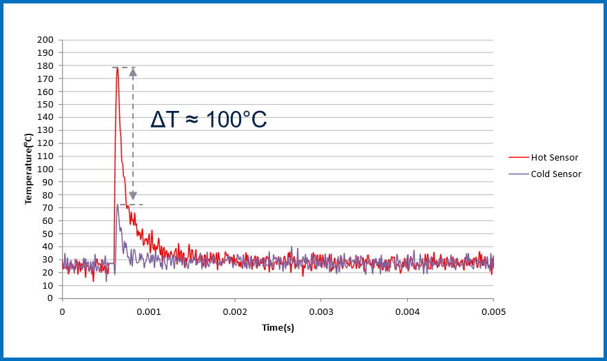 均衡電流，實現(xiàn)車規(guī)智能驅動器的最佳性能