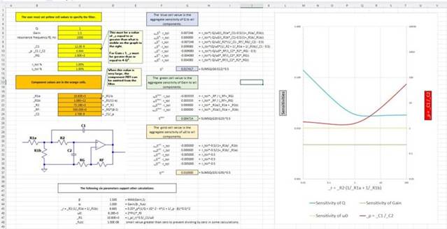 二階運算放大器的低通、帶通和高通濾波器設(shè)計