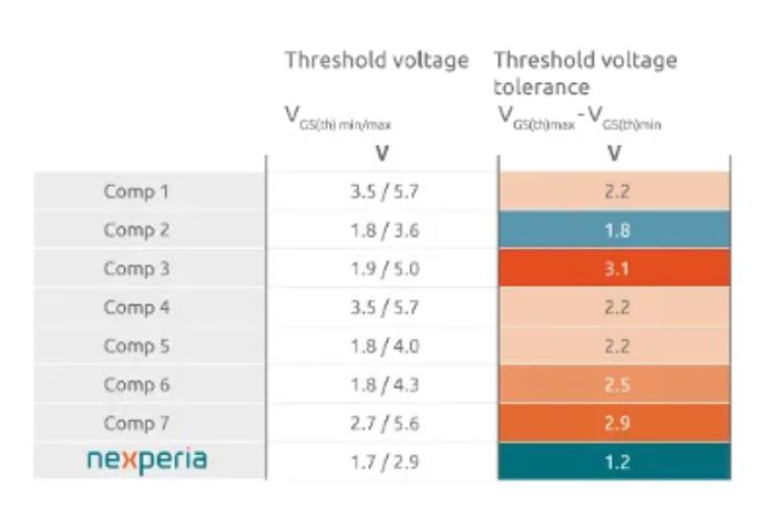 如何打造“不一樣”的電源管理器件？