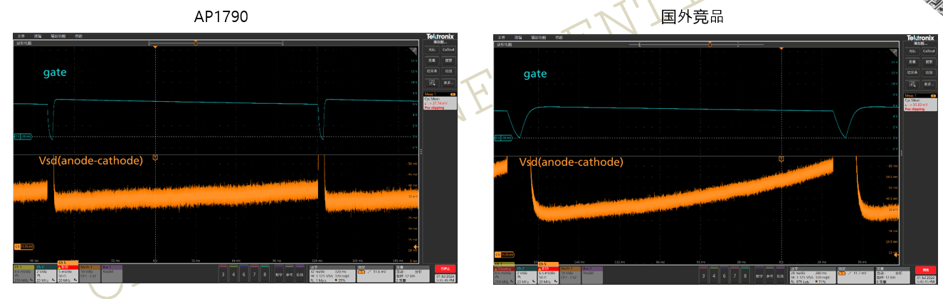 突破傳統(tǒng)局限，泰克助力芯朋微理想二極管更安全、更高效