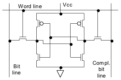 科普主控芯片CPU/FPGA存儲(chǔ)及單粒子翻轉(zhuǎn) 科普主控芯片CPU/FPGA存儲(chǔ)及單粒子翻轉(zhuǎn)