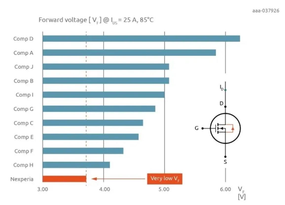 如何打造“不一樣”的電源管理器件？