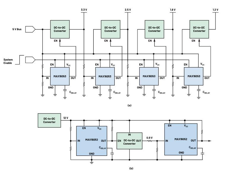 如何防止掉電狀況下的系統(tǒng)出錯？