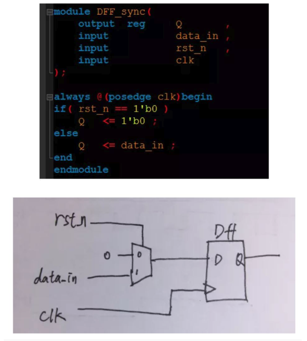 復(fù)位電路很簡(jiǎn)單，但卻有很多門道