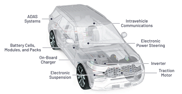 “大考”之下，汽車測試技術(shù)如何高質(zhì)量“交卷”？
