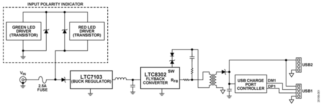 如何設(shè)計(jì)寬輸入電壓范圍、雙通道USB端口充電器？
