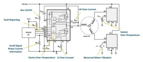 使用電機(jī)驅(qū)動(dòng) IC 的內(nèi)置系統(tǒng)故障診斷來減少磁場(chǎng)回波