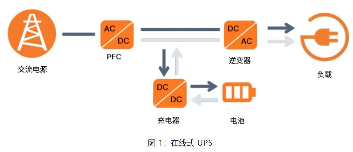 UPS設(shè)計難？這份避坑指南請收好