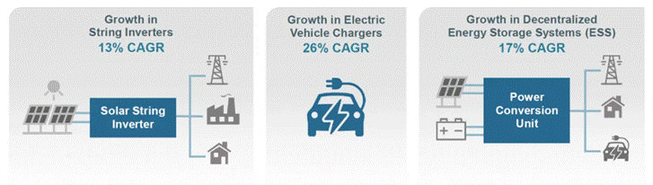 如何“榨干”SiC器件潛能？這幾種封裝技術(shù)提供了參考范例