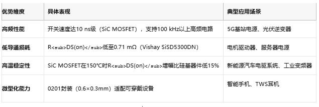 MOSFET技術(shù)解析：定義、原理與選型策略