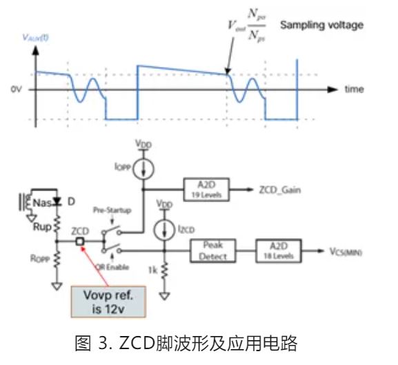 雙管反激240W USB PD3.1 EPR設計要點 雙管反激240W USB PD3.1 EPR設計要點