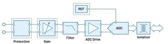 “大考”之下，汽車測試技術(shù)如何高質(zhì)量“交卷”？