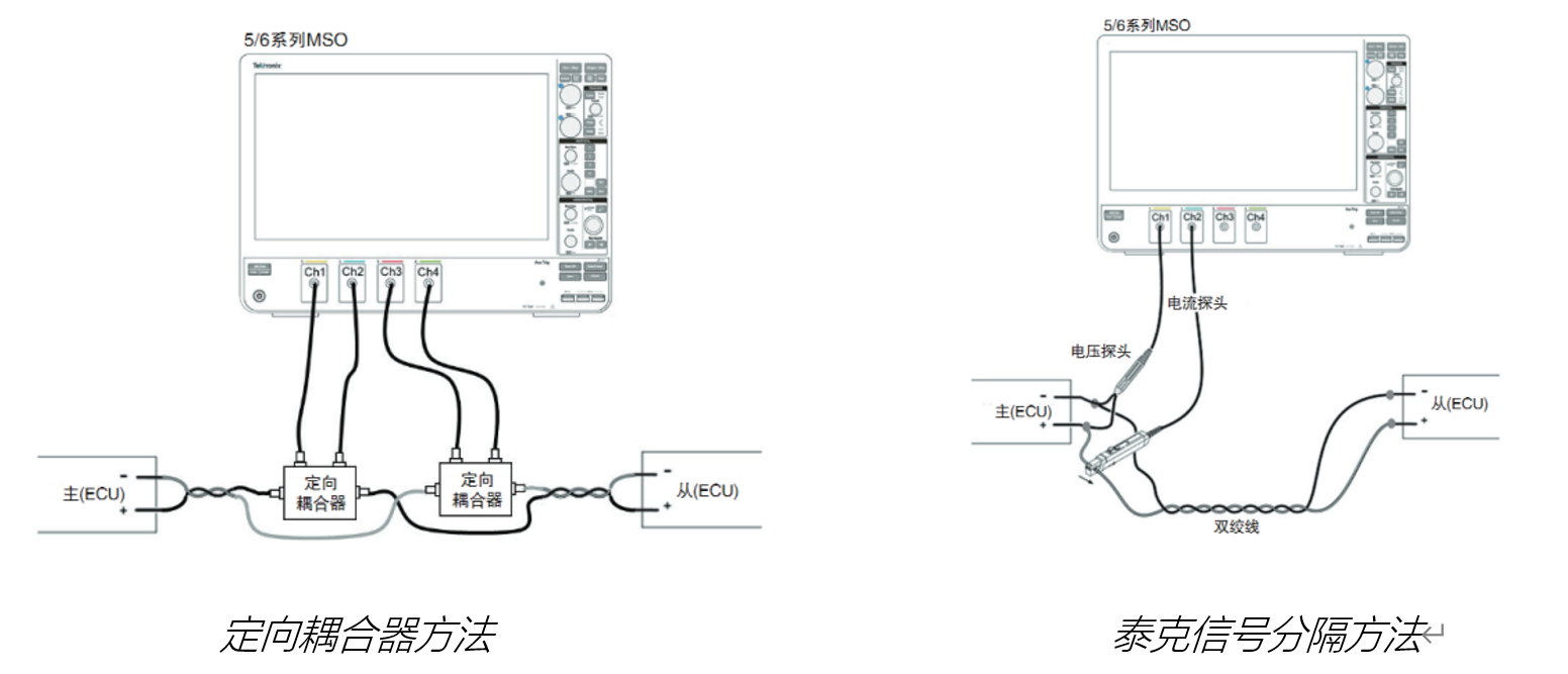 車載以太網(wǎng)“無損”測試，為智能汽車傳輸網(wǎng)絡(luò)提速