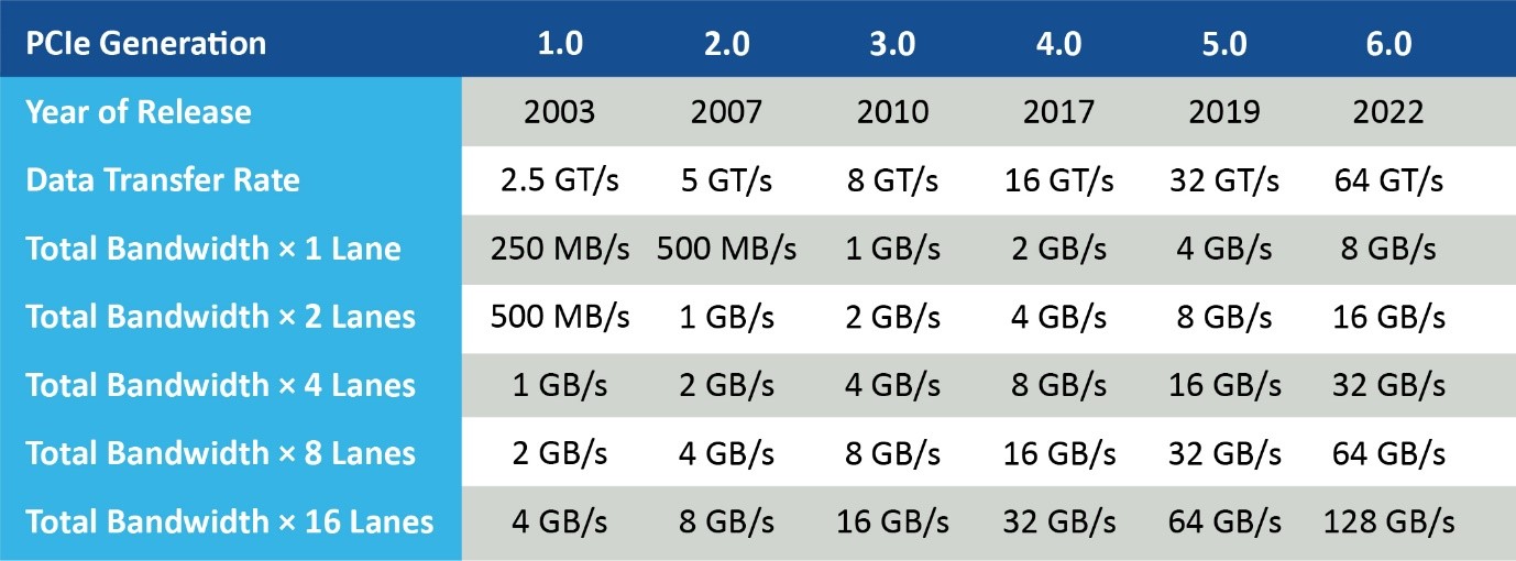 ADAS和汽車自動(dòng)化：他山之石，可以攻玉