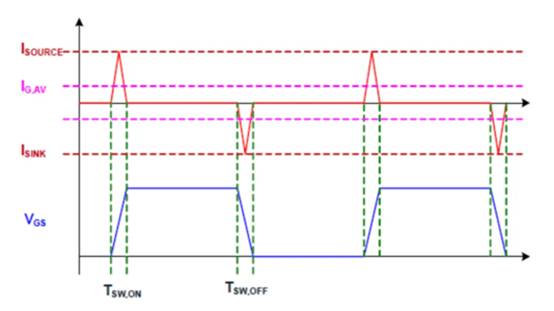 高性能碳化硅隔離柵極驅(qū)動(dòng)器如何選型，一文告訴您