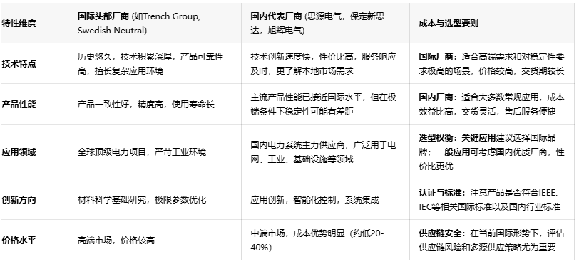 電力系統(tǒng)安全守護(hù)者：消弧線圈技術(shù)深度剖析與應(yīng)用指南