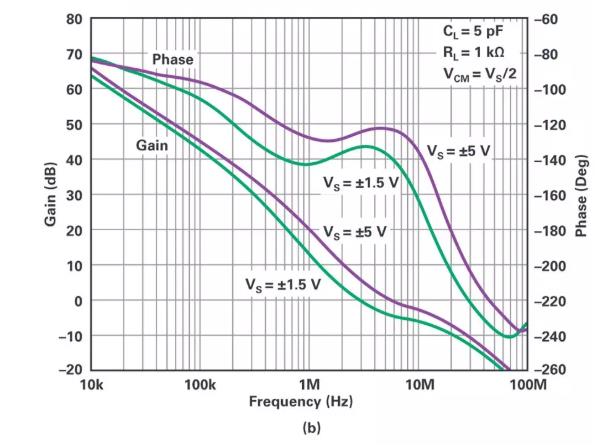 能否讓低壓放大器自舉來獲得高壓緩沖器？