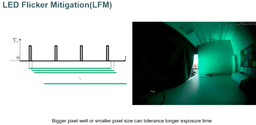 邊界工況推動(dòng)下，汽車(chē)圖像傳感器的四大發(fā)展方向