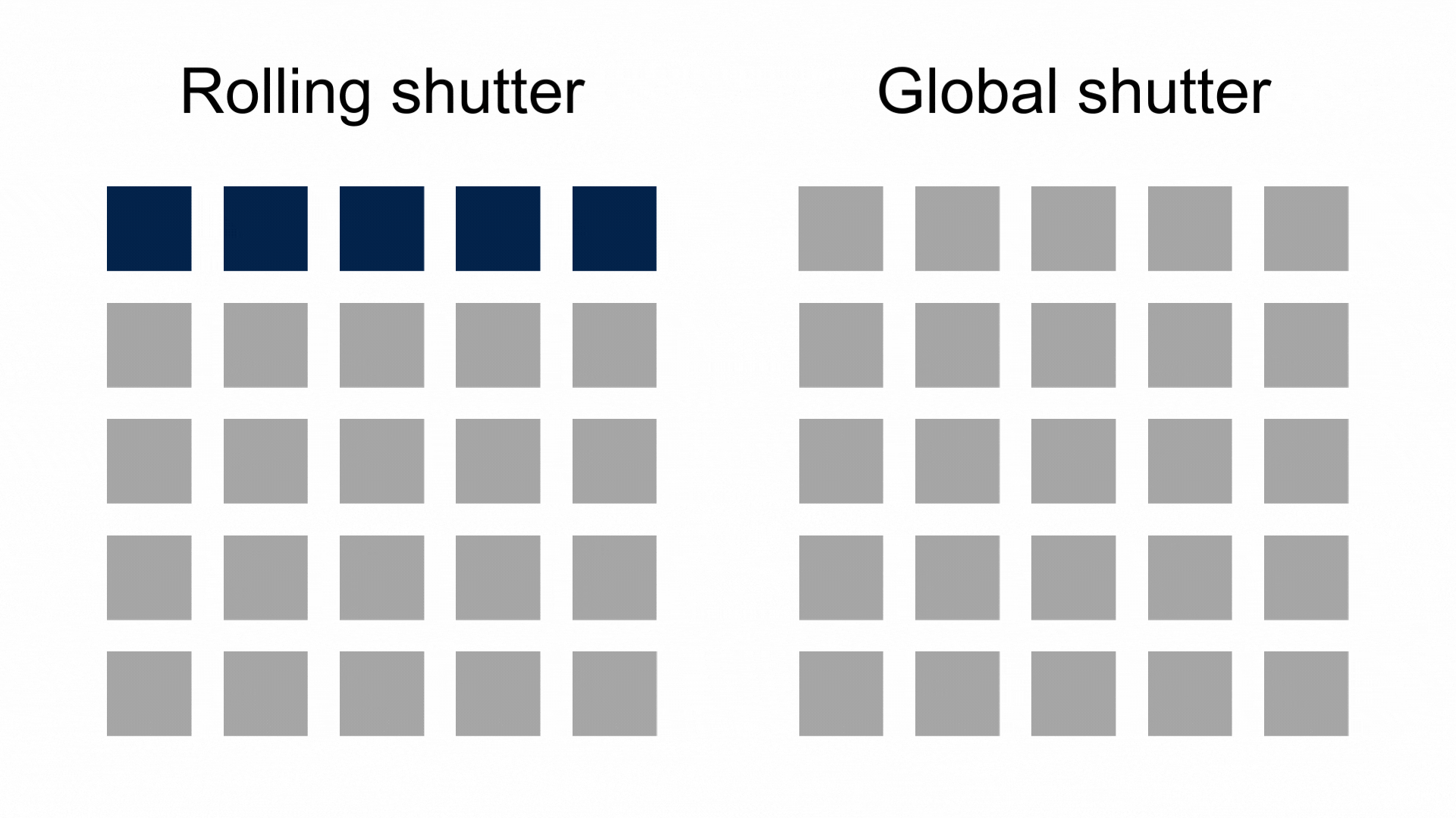 意法半導(dǎo)體超級(jí)傳感器助Sphere打造沉浸式體驗(yàn)，開(kāi)啟全新電影時(shí)代