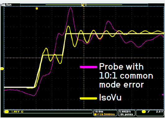 沒(méi)有優(yōu)質(zhì)探頭，示波器 ADC 分辨率再高也無(wú)意義