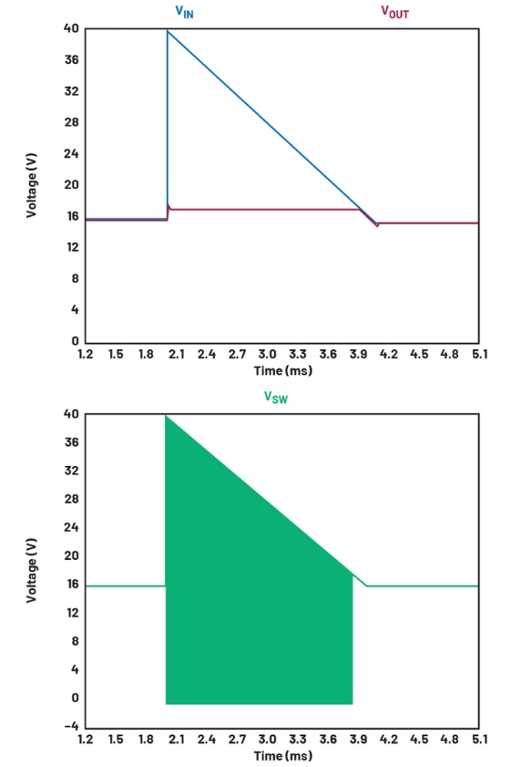 當(dāng)過壓持續(xù)較長時(shí)間時(shí)，使用開關(guān)浪涌抑制器