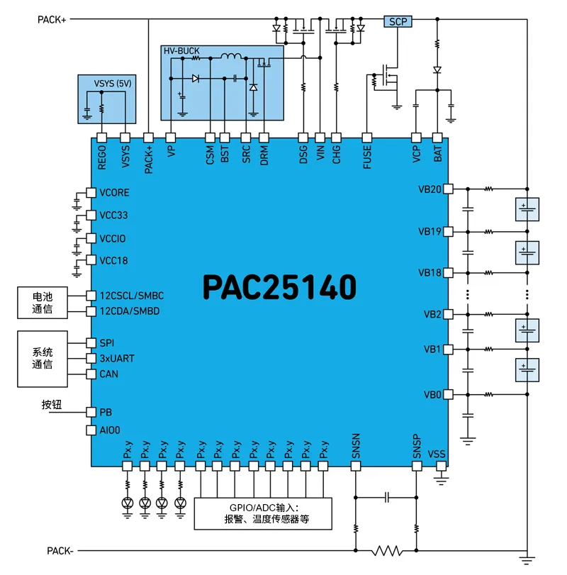 Qorvo BMS創(chuàng)新解決方案助力精準SOC和SOH監(jiān)測，應對鋰離子電池挑戰(zhàn)