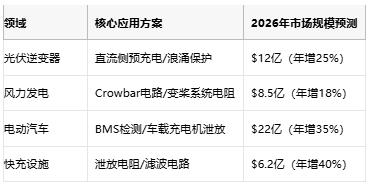 從光伏到充電樁，線(xiàn)繞電阻破解新能源設(shè)備浪涌防護(hù)難題