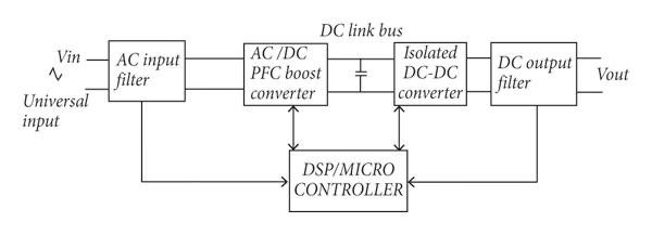 破解工業(yè)電池充電器難題：升壓or圖騰柱？SiC PFC拓?fù)溥x擇策略