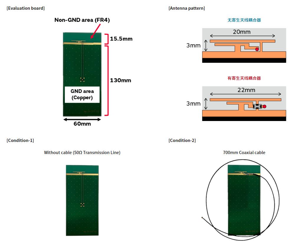 寄生天線耦合器有什么用途？