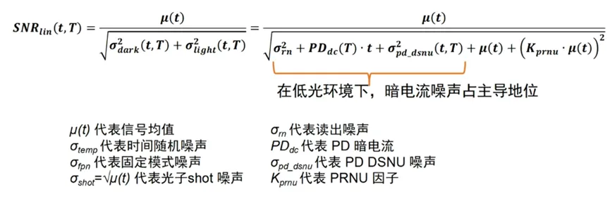 邊界工況推動(dòng)下，汽車(chē)圖像傳感器的四大發(fā)展方向