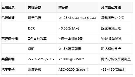 高頻噪聲克星：磁珠電感核心技術(shù)解析與全球產(chǎn)業(yè)格局