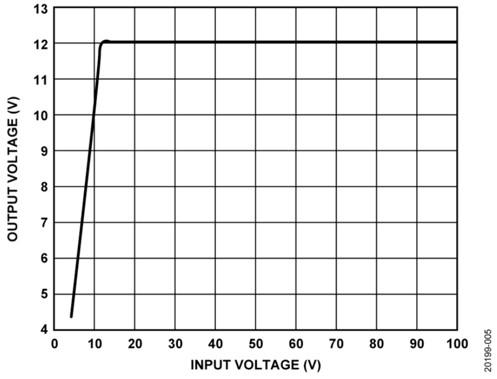 如何設(shè)計(jì)寬輸入電壓范圍、雙通道USB端口充電器？
