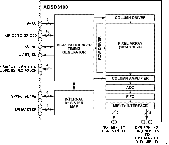 熄燈不停產(chǎn)，這樣的超級工廠是如何打造出來的？