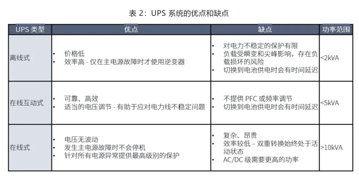 UPS設(shè)計難？這份避坑指南請收好