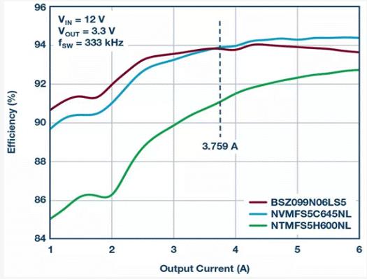 如何設計汽車信息娛樂系統(tǒng)電源方案一體化高壓控制器？