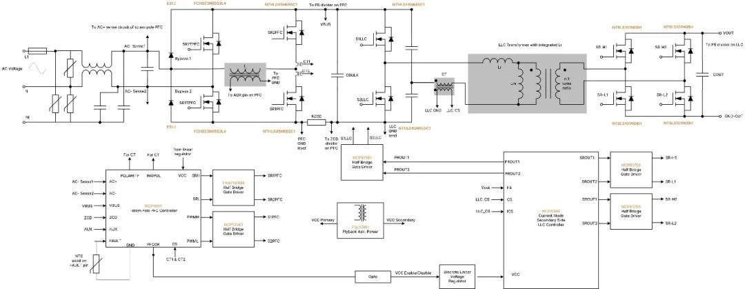 破解工業(yè)電池充電器難題：升壓or圖騰柱？SiC PFC拓?fù)溥x擇策略