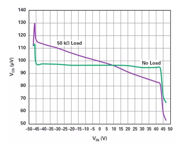能否讓低壓放大器自舉來獲得高壓緩沖器？