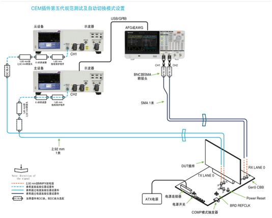 應對一致性測試特定挑戰(zhàn)，需要可靠的PCIe 5.0 發(fā)射機驗證