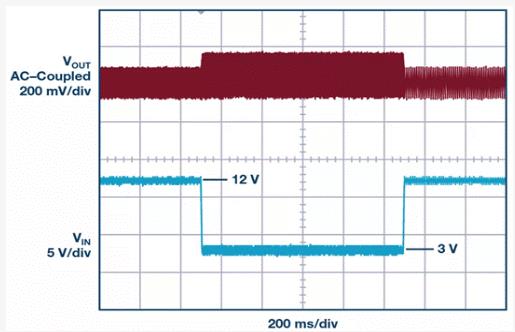 如何設計汽車信息娛樂系統(tǒng)電源方案一體化高壓控制器？