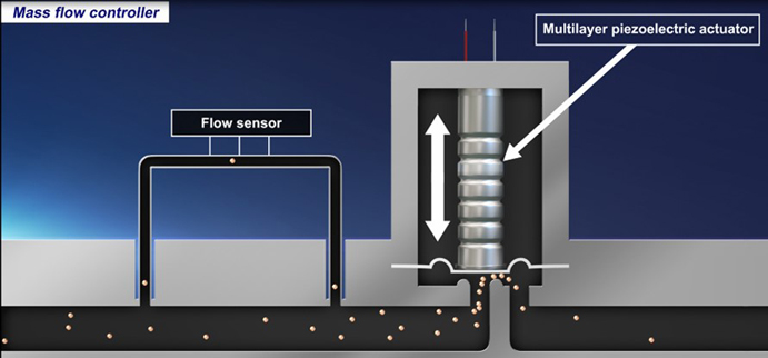 壓電致動器的原理、選擇和設(shè)計指南
