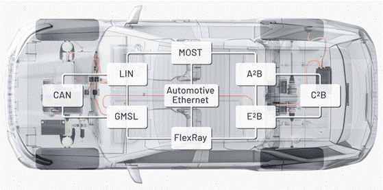 “大考”之下，汽車測試技術(shù)如何高質(zhì)量“交卷”？