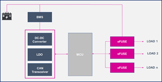 如何為汽車智能配電系統(tǒng)選擇功率開(kāi)關(guān)管 如何為汽車智能配電系統(tǒng)選擇功率開(kāi)關(guān)管