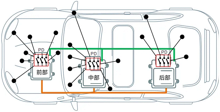 關(guān)于汽車48V電氣架構(gòu)，這些趨勢值得了解