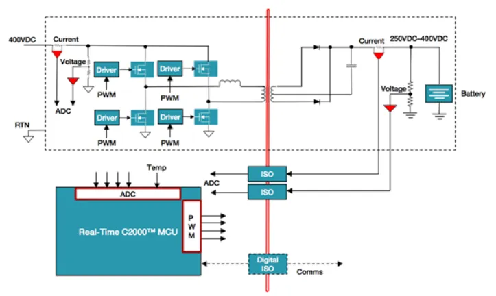 電動汽車中的數(shù)字電源，你了解多少？