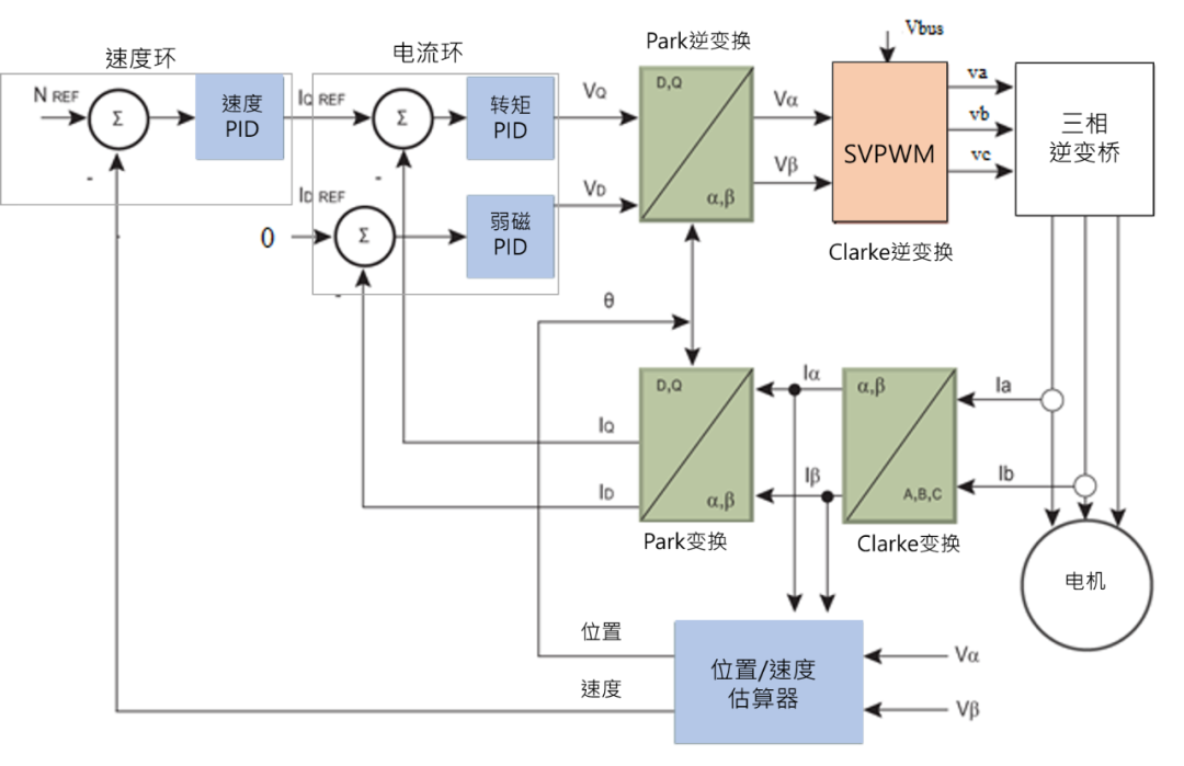 無感FOC算法驅(qū)動的BLDC電機(jī)的優(yōu)勢解析與實(shí)戰(zhàn)應(yīng)用方案