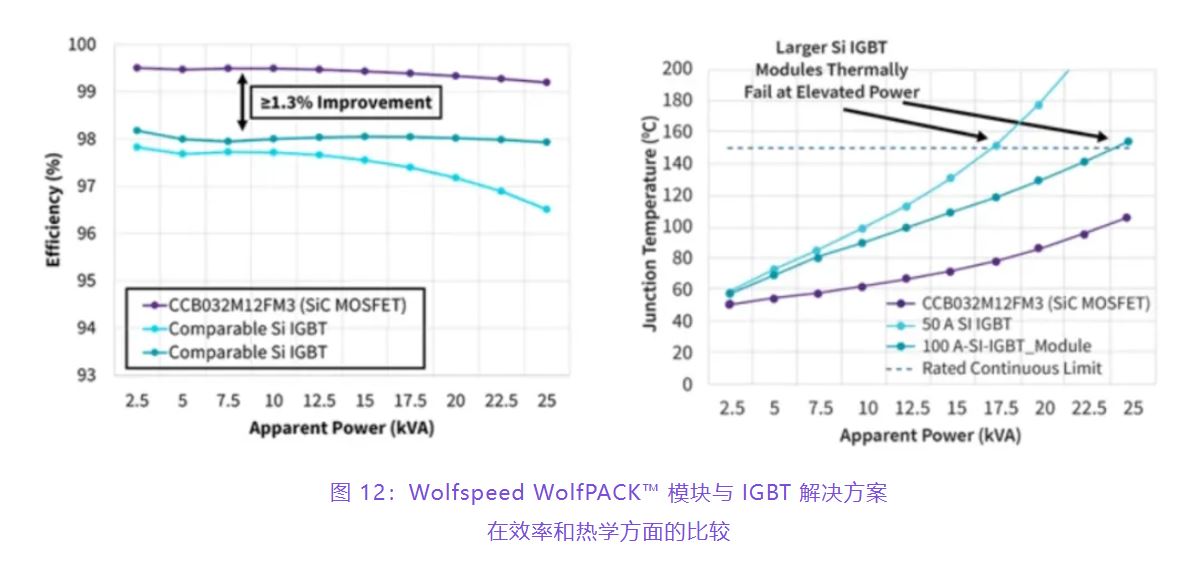 住宅和商用空調(diào)及熱泵通過采用碳化硅器件，從容應(yīng)對盛夏炎熱