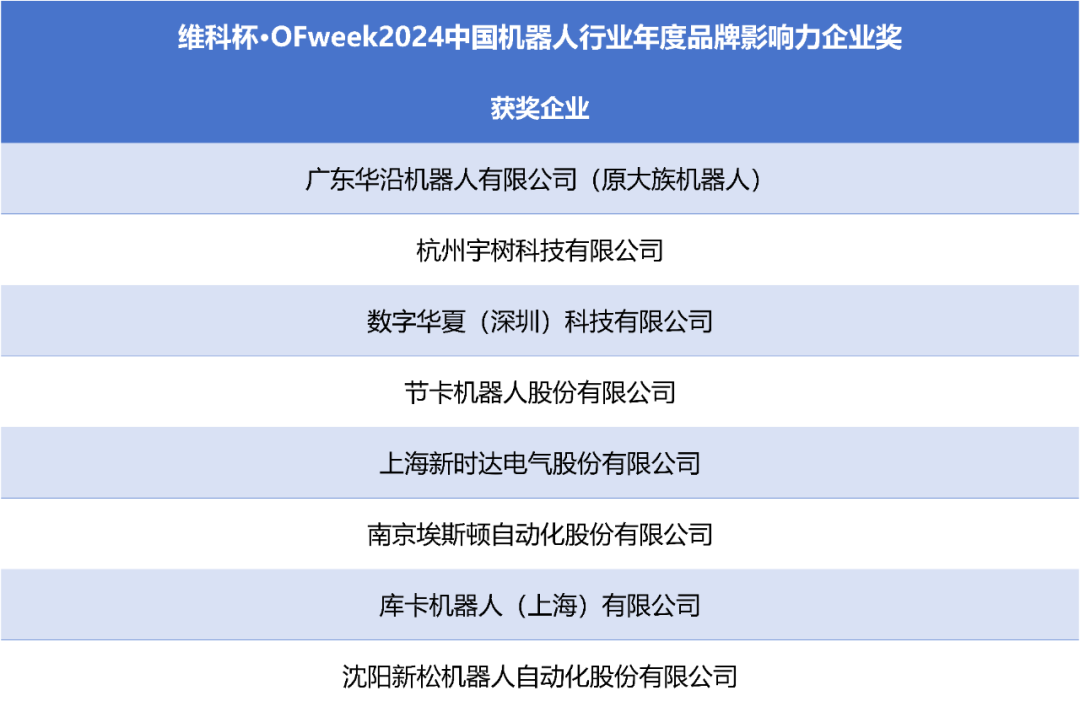 榮耀時刻！維科杯·OFweek 2024中國機器人行業(yè)年度評選獲獎榜單盛大揭曉