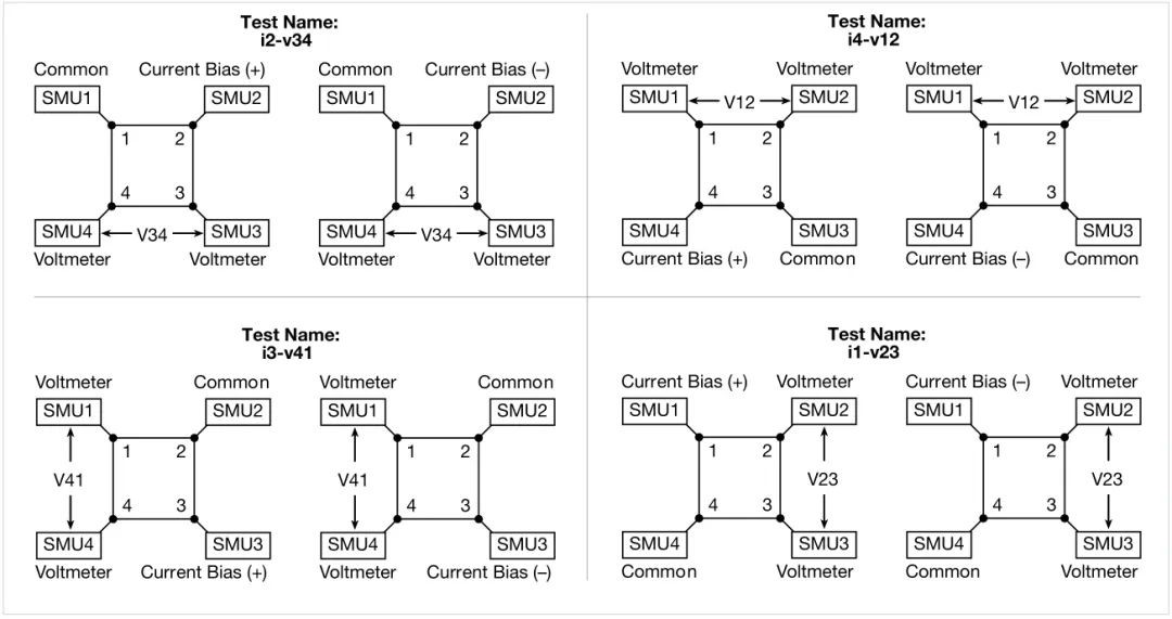 如何利用4200A-SCS參數(shù)分析儀研究光伏材料和太陽能電池的電學(xué)特性