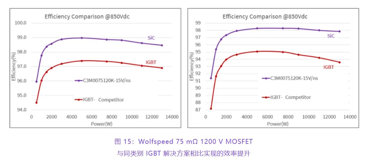 住宅和商用空調(diào)及熱泵通過采用碳化硅器件，從容應(yīng)對盛夏炎熱