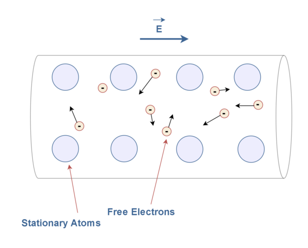 電阻，電動力和功率耗散